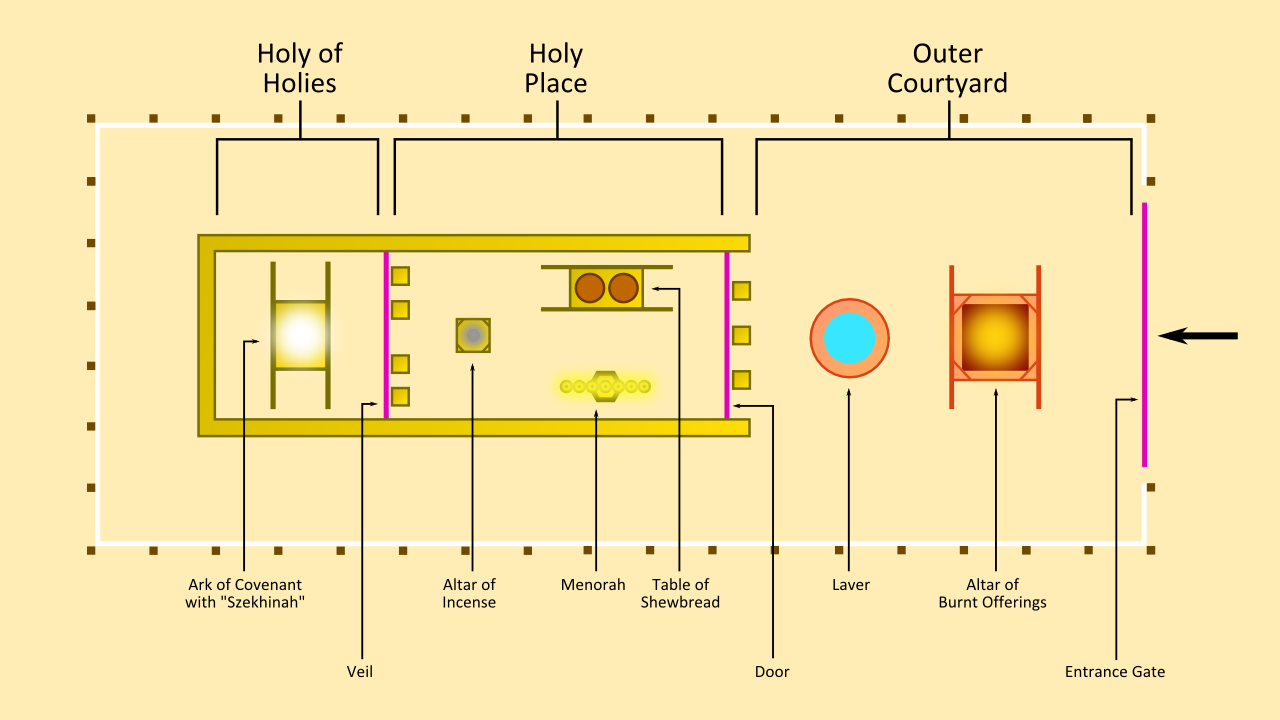 13+ printable diagram of the tabernacle OceanJillian