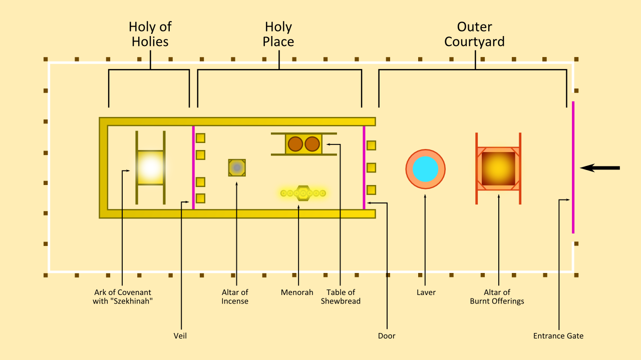 Tabernacle Layout